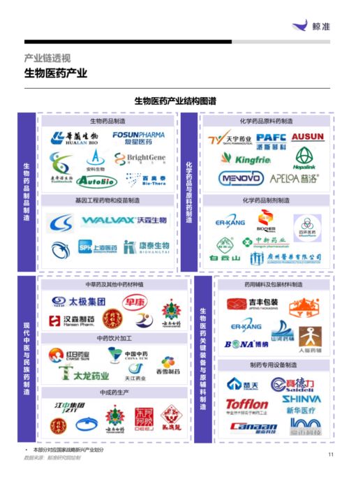 鲸准发布生物医药产业月报,疫情影响年内整体行情呈爆发态势